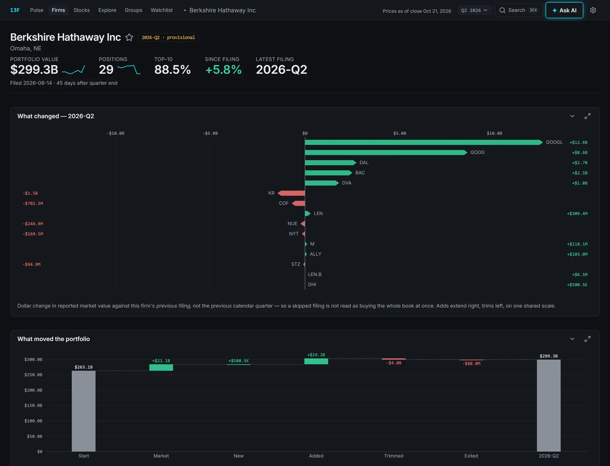 A firm page in 13F Flow.