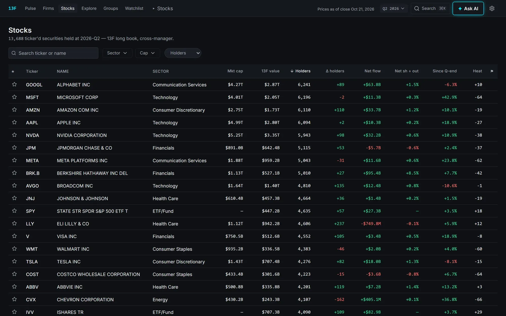 The stock directory.